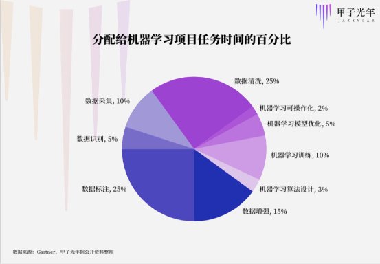 从小作坊到大生产，AI数据标注转捩点