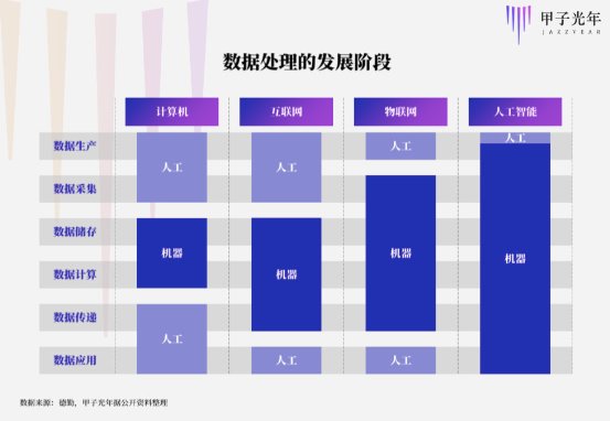 从小作坊到大生产，AI数据标注转捩点