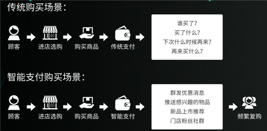 客户来了智能推广机器人，精准把握新零售＋人工智能风口