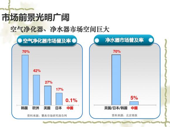 净水器代理加盟前景如何？净水器生产厂家哪个好？