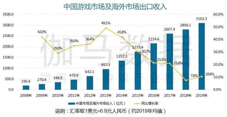 游戏政策扶持打开新机遇 云游戏+精品助力世纪华通进入发展快通道