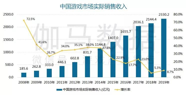 游戏政策扶持打开新机遇 云游戏+精品助力世纪华通进入发展快通道