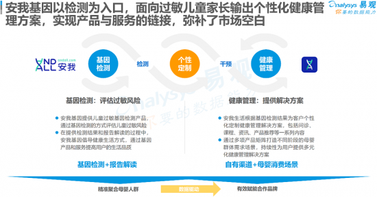 聚焦母婴消费群体，安我基因发布《2019儿童过敏基因检测白皮书》