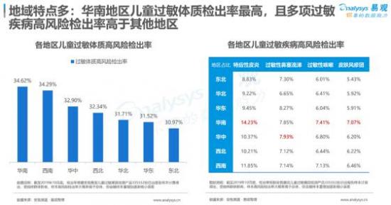 聚焦母婴消费群体，安我基因发布《2019儿童过敏基因检测白皮书》