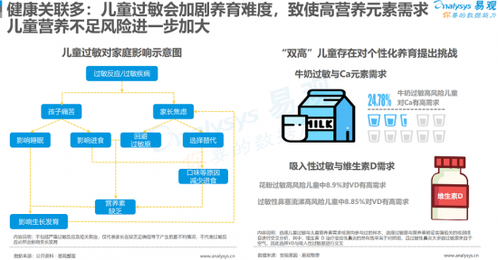 聚焦母婴消费群体，安我基因发布《2019儿童过敏基因检测白皮书》