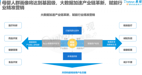 聚焦母婴消费群体，安我基因发布《2019儿童过敏基因检测白皮书》