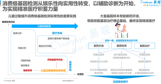 聚焦母婴消费群体，安我基因发布《2019儿童过敏基因检测白皮书》