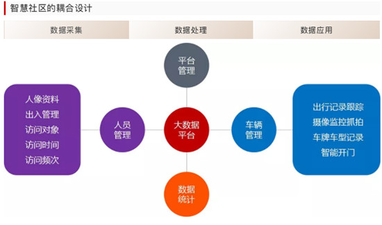 重磅！集光安防推出智能综合分析管理平台3.0