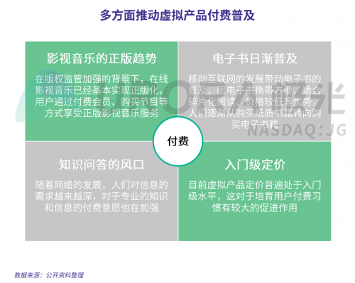 极光：2019年消费主力人群虚拟产品付费研究报告