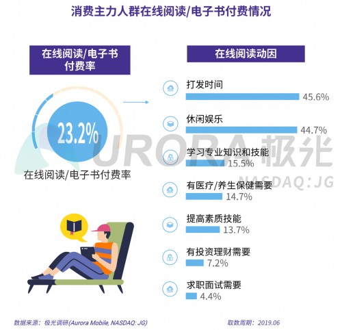 极光：2019年消费主力人群虚拟产品付费研究报告