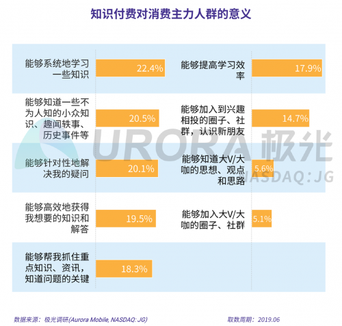 极光：2019年消费主力人群虚拟产品付费研究报告