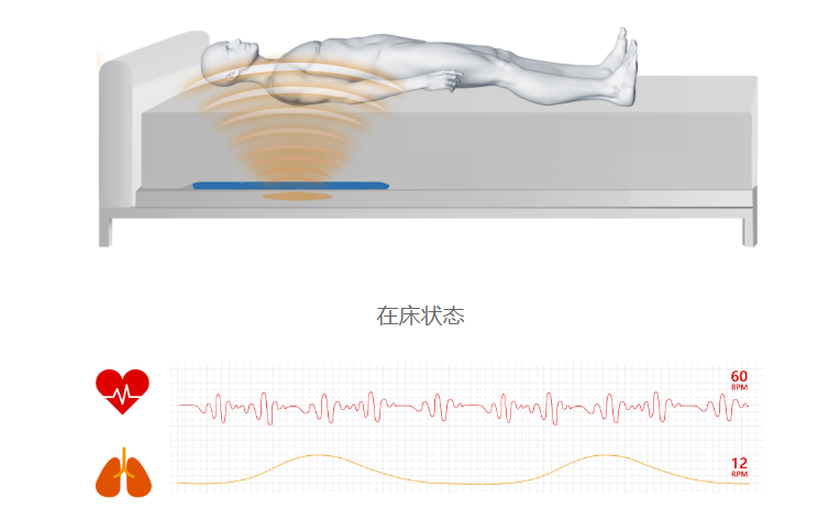 思澄智能床垫获2019上海市智慧健康养老典型案例提名