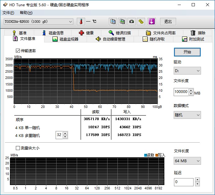 王者归来！东芝RD500 1TB评测