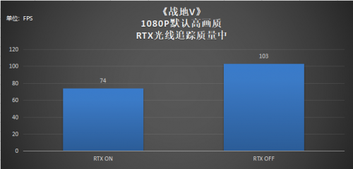 不输台式机！RTX游戏本表现力究竟有多强？