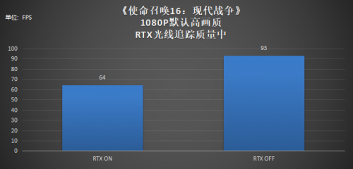 不输台式机！RTX游戏本表现力究竟有多强？