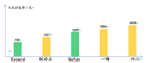 据说还有最后几天，联动云一口价春节租车倒计时了？