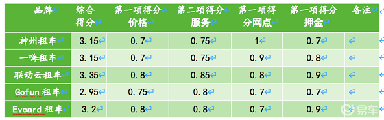 据说还有最后几天，联动云一口价春节租车倒计时了？