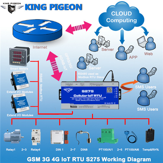 深圳市金鸽科技新品发布：S275多功能带IO无线4G IOT RTU物联网关