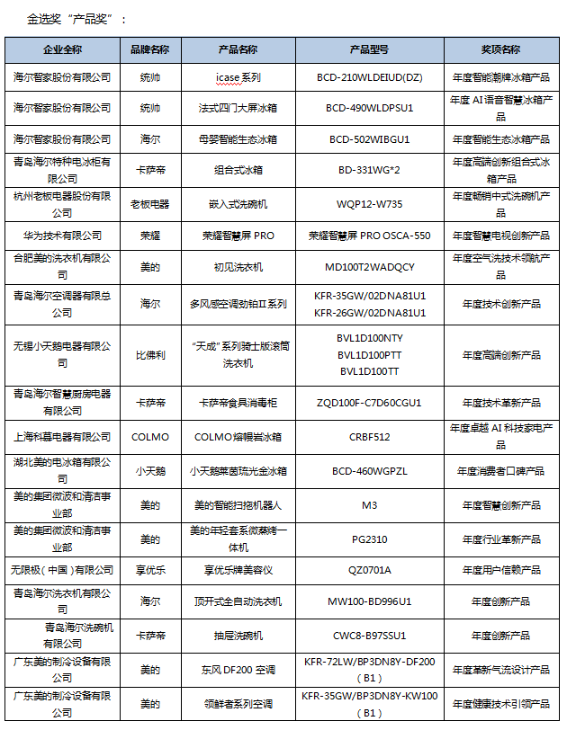 第五届中国智慧家庭大会在京召开，金选奖评选结果发布