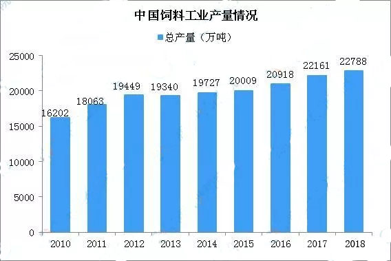 波音绿洲蓄势待发，打造东北饲料领导品牌