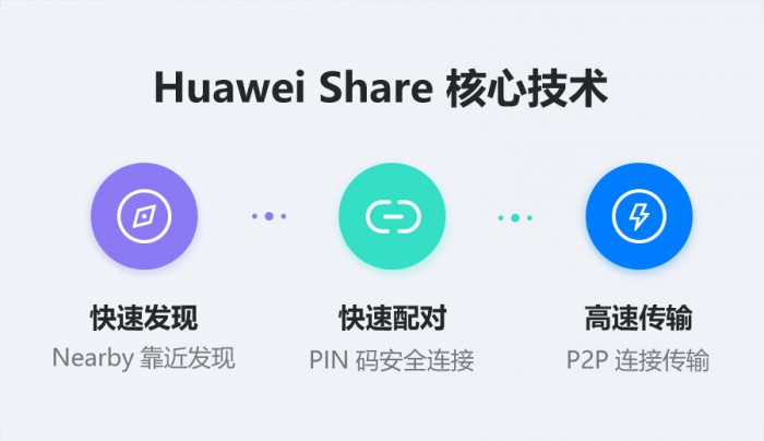 华为分布式能力开放捷报频传，其成员Share Kit全面开放成吸睛焦点！