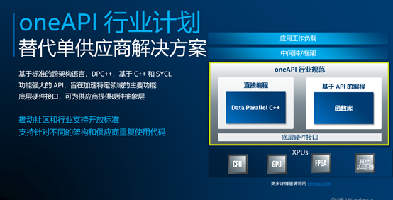 英特尔用oneAPI软件策略,面对异构挑战