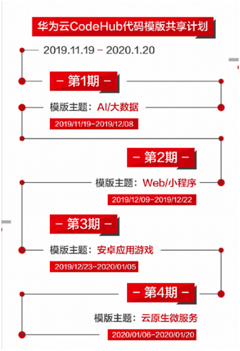 程序员参与华为云CodeHub代码模板共享计划，有机会赢大奖