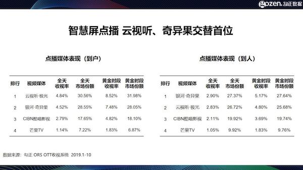 智能电视十年之际，我们总结了2020年中国家庭智慧屏九大趋势