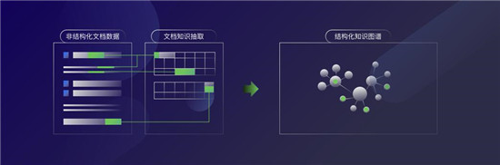 智言科技AI团队刷新CommonsenseQA 排行榜