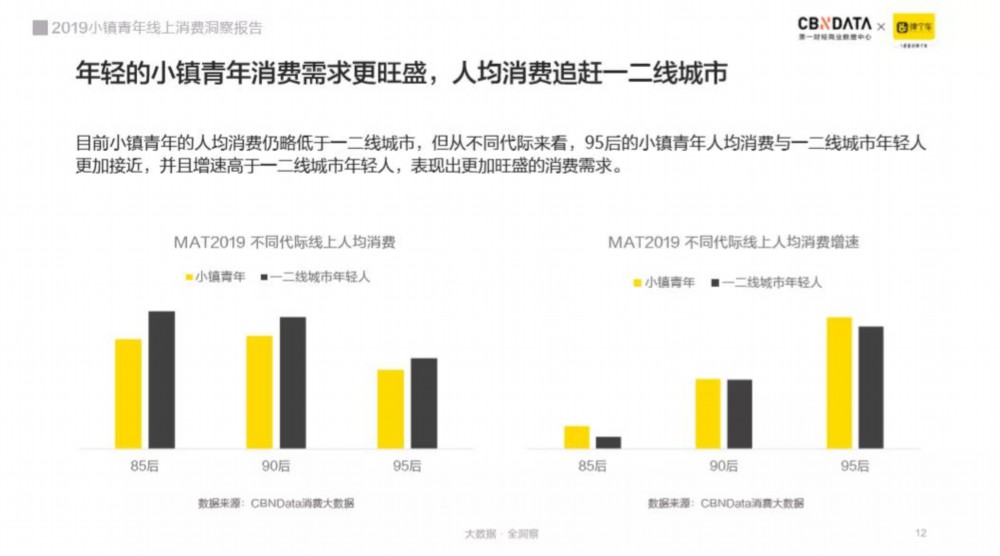 崛起中的小镇青年消费逆袭之路 