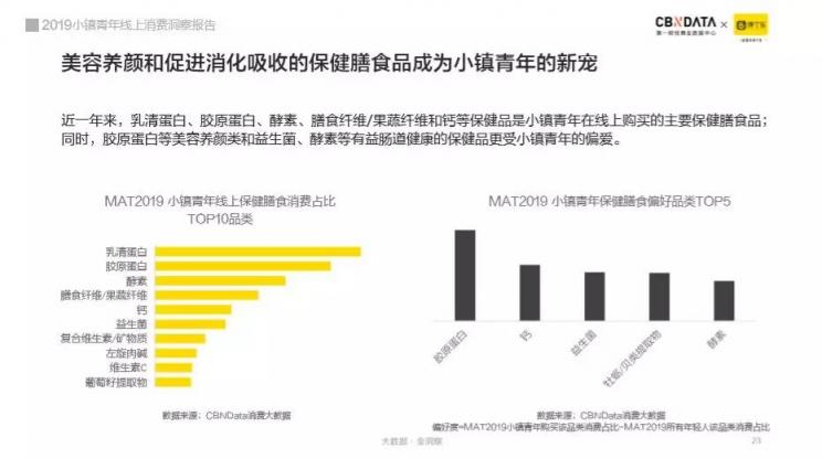 崛起中的小镇青年消费逆袭之路 