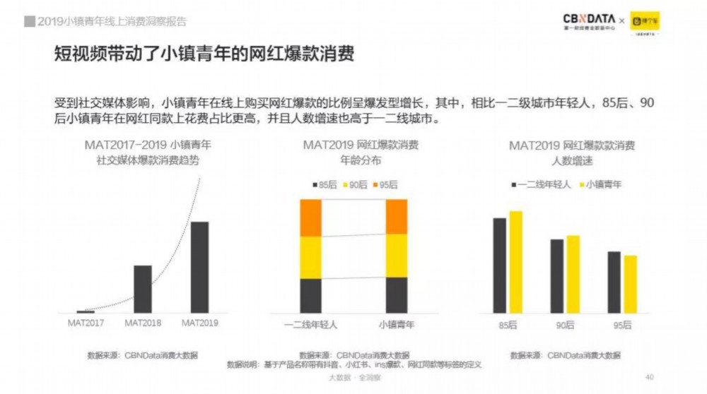 崛起中的小镇青年消费逆袭之路 