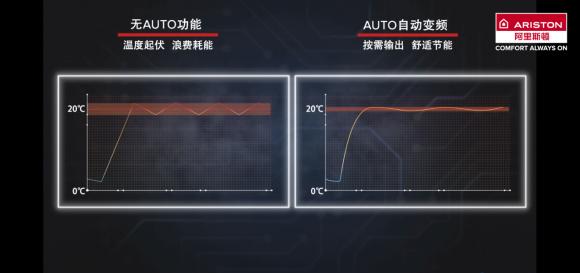 ZEALER旗下专业测评团队揭秘：阿里斯顿冷凝壁挂炉能省多少钱？