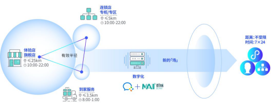 群脉融合企业微信3.0，全面布局11亿用户精细化运营