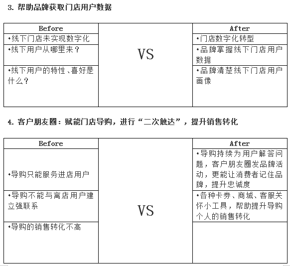 群脉融合企业微信3.0，全面布局11亿用户精细化运营