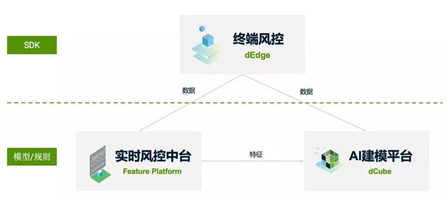 维择科技荣登毕马威2019中国领先金融科技50强企业