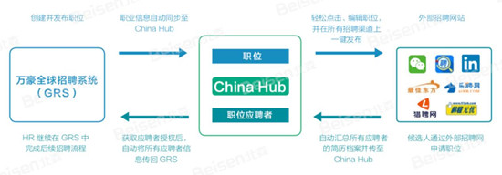 北森携手万豪，打造跨国集团招聘本地化落地成功实践