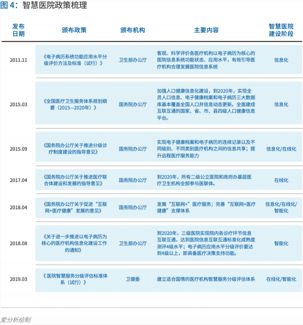 70页实践报告，讲透智慧医院前世今生与未来图景 