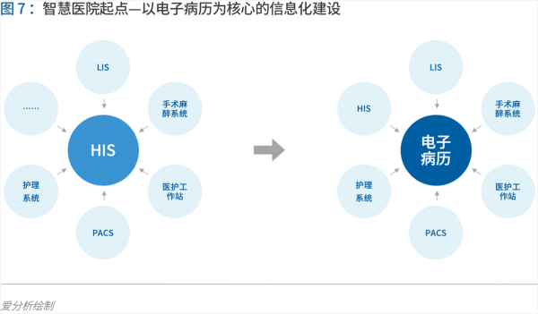 70页实践报告，讲透智慧医院前世今生与未来图景 