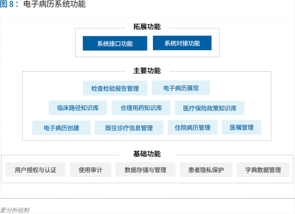 70页实践报告，讲透智慧医院前世今生与未来图景 