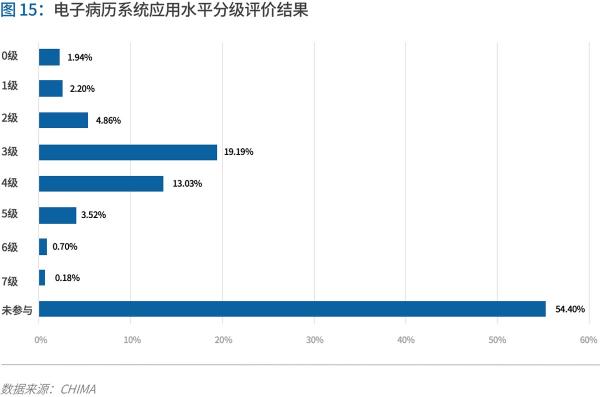 70页实践报告，讲透智慧医院前世今生与未来图景 