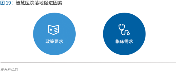 70页实践报告，讲透智慧医院前世今生与未来图景 