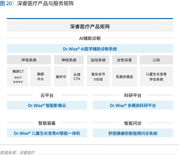 70页实践报告，讲透智慧医院前世今生与未来图景 