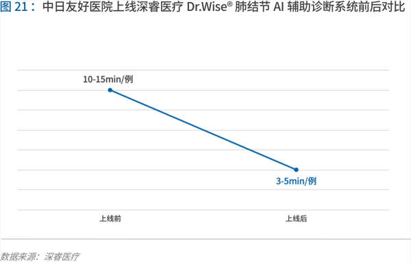 70页实践报告，讲透智慧医院前世今生与未来图景 