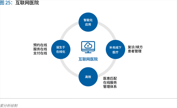 70页实践报告，讲透智慧医院前世今生与未来图景 