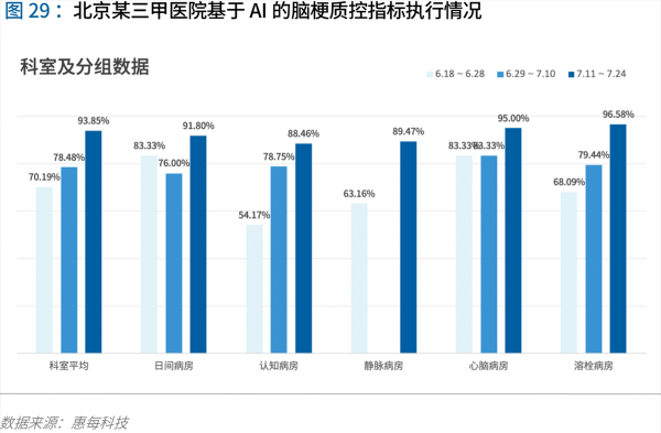 70页实践报告，讲透智慧医院前世今生与未来图景 