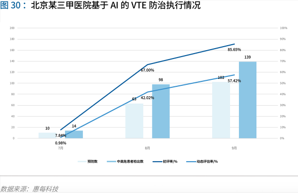 70页实践报告，讲透智慧医院前世今生与未来图景 