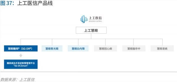 70页实践报告，讲透智慧医院前世今生与未来图景 