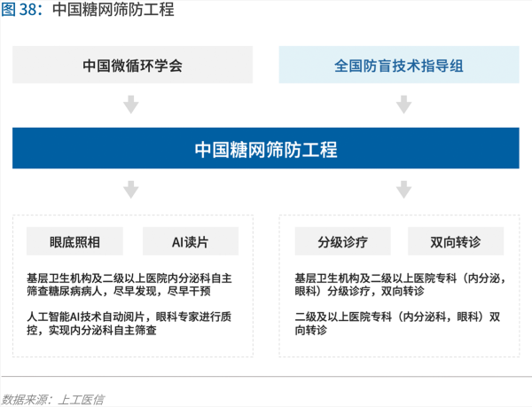 70页实践报告，讲透智慧医院前世今生与未来图景 