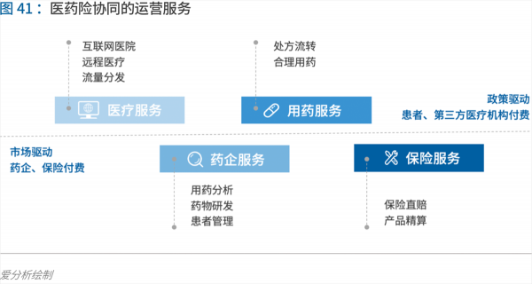 70页实践报告，讲透智慧医院前世今生与未来图景 